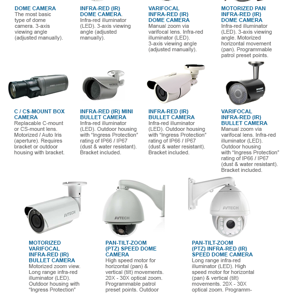 CCTV Pabrik